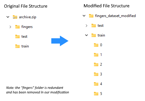 GitHub - SebastianKoller/Finger-Classification: [2022] Artificial ...