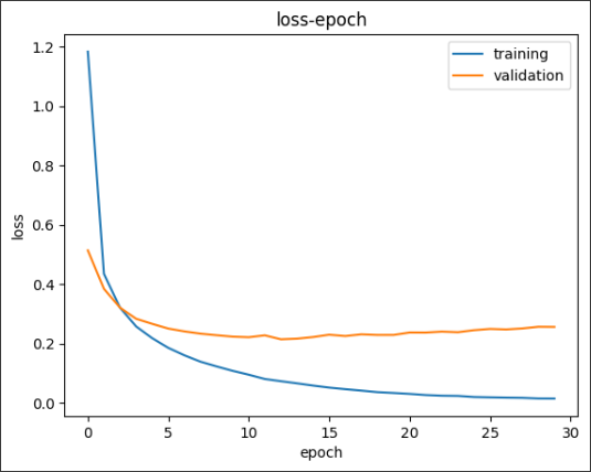 GitHub - githeoheo/Pytorch-benchmarking