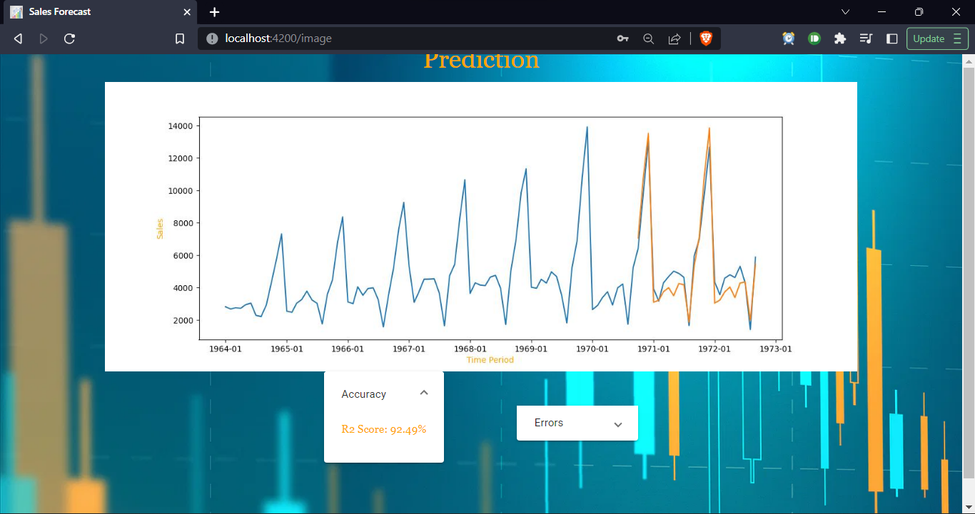 GitHub - anandnarayanans/SalesForecasting