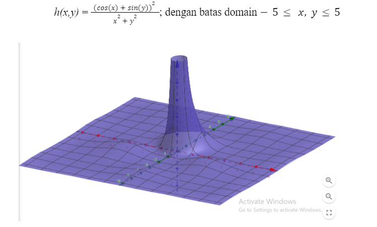 Github Filzarahma Algoritma Genetika Pencarian Nilai Minimal Suatu Fungsi