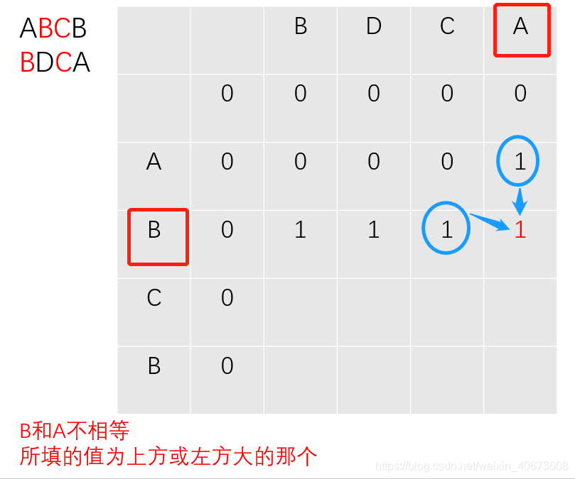 CSP动态规划入门 · CSGrandeur s-1problem1day1ac · Discussion #490 · GitHub