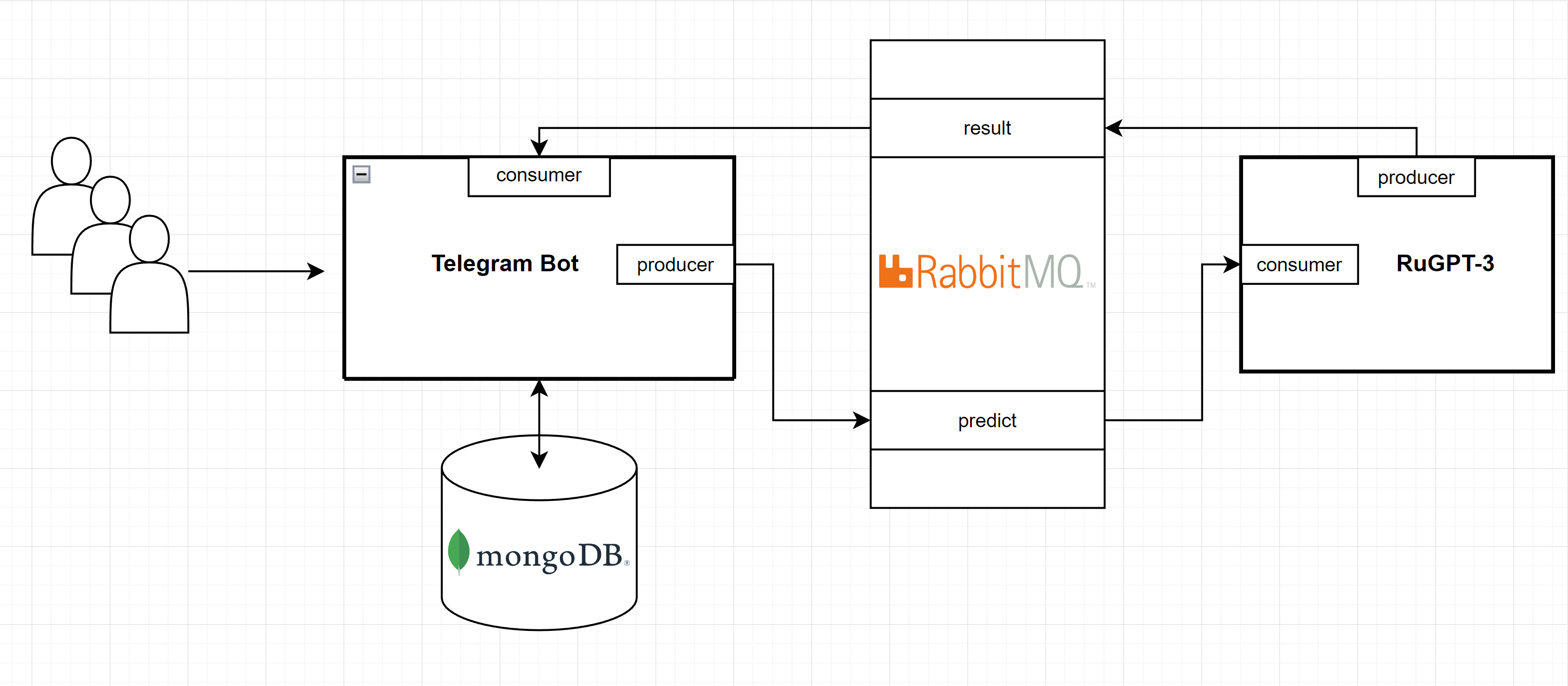 GitHub - mx4alex/GenToast: telegram bot generating toasts
