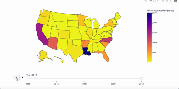 Amount of assistance from 2015 - 2019