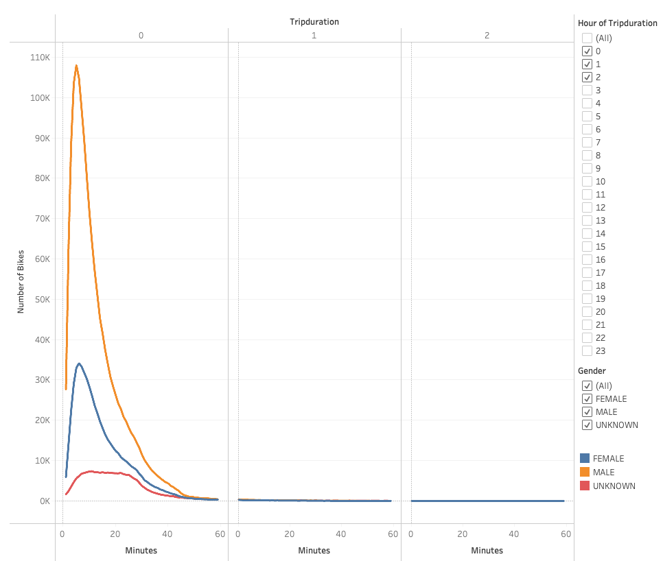 GitHub - MischievousBadger/bikesharing