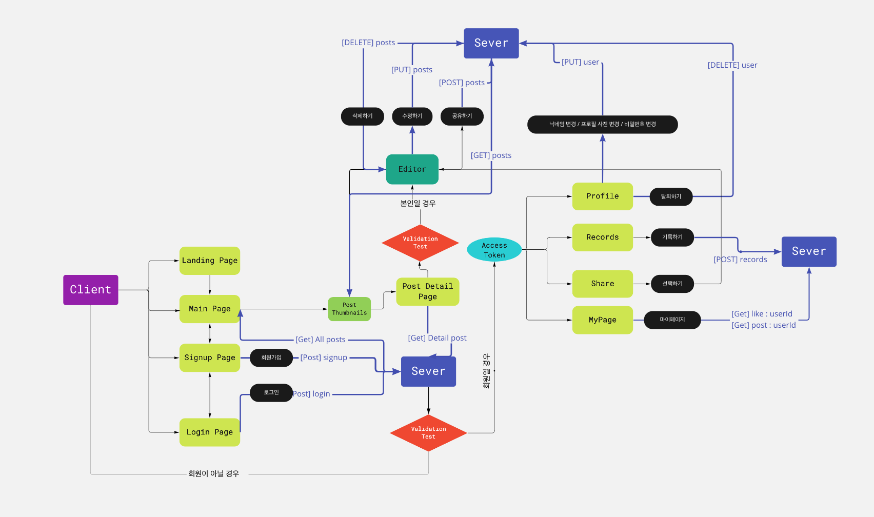 스크린샷 2022-04-08 17 38 21