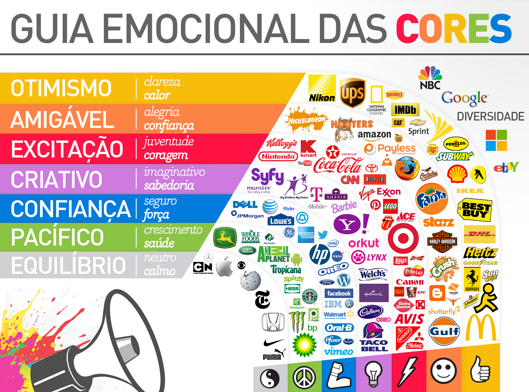 influencia-das-cores-logos-e-marcas