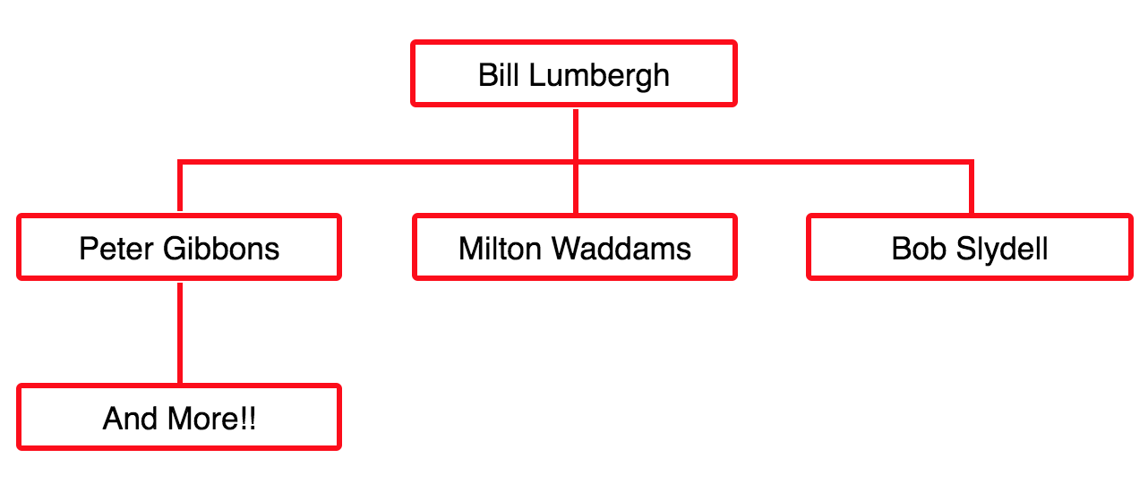 Npm Org Chart