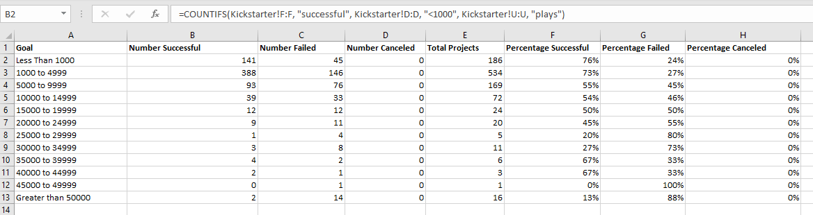 GitHub - smsheehan/kickstarter-analysis-module1: Guided work from module 1