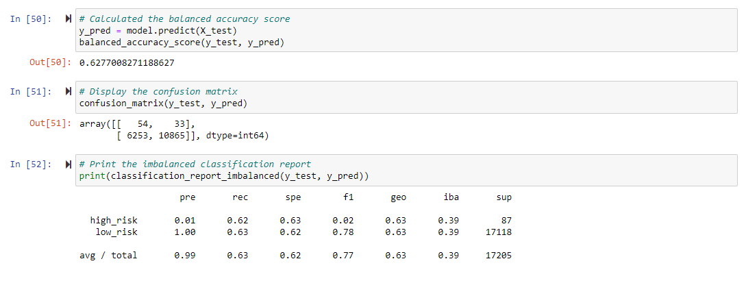 GitHub - smsheehan/Credit_Risk_Analysis