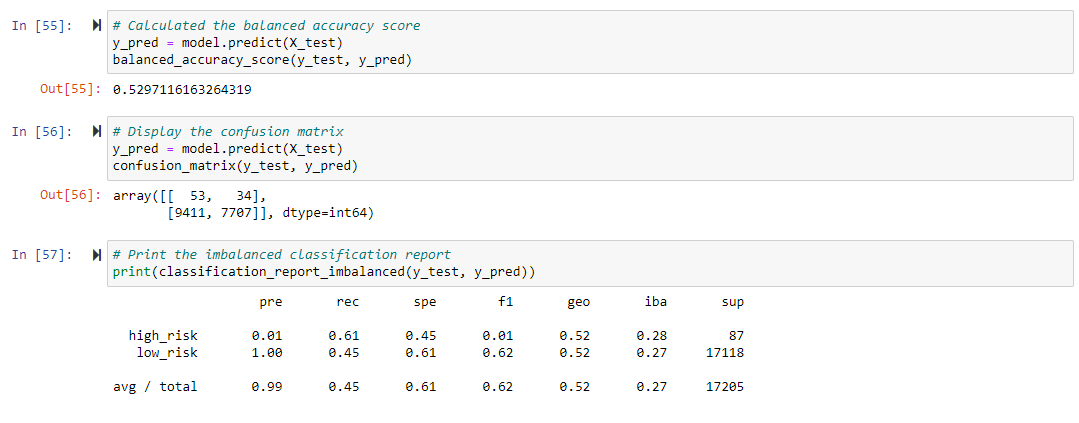 GitHub - smsheehan/Credit_Risk_Analysis