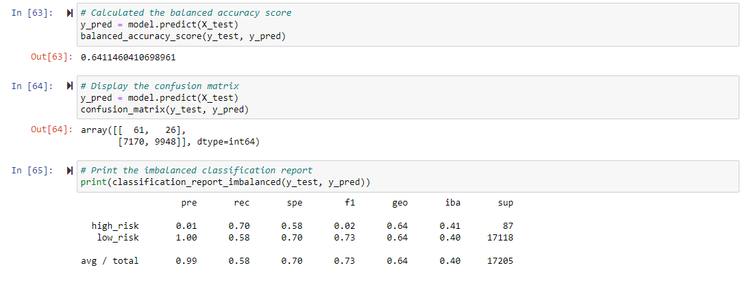 GitHub - smsheehan/Credit_Risk_Analysis
