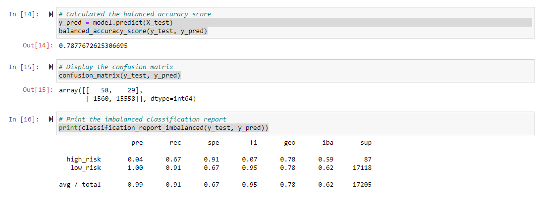 GitHub - smsheehan/Credit_Risk_Analysis