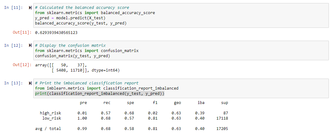 GitHub - smsheehan/Credit_Risk_Analysis