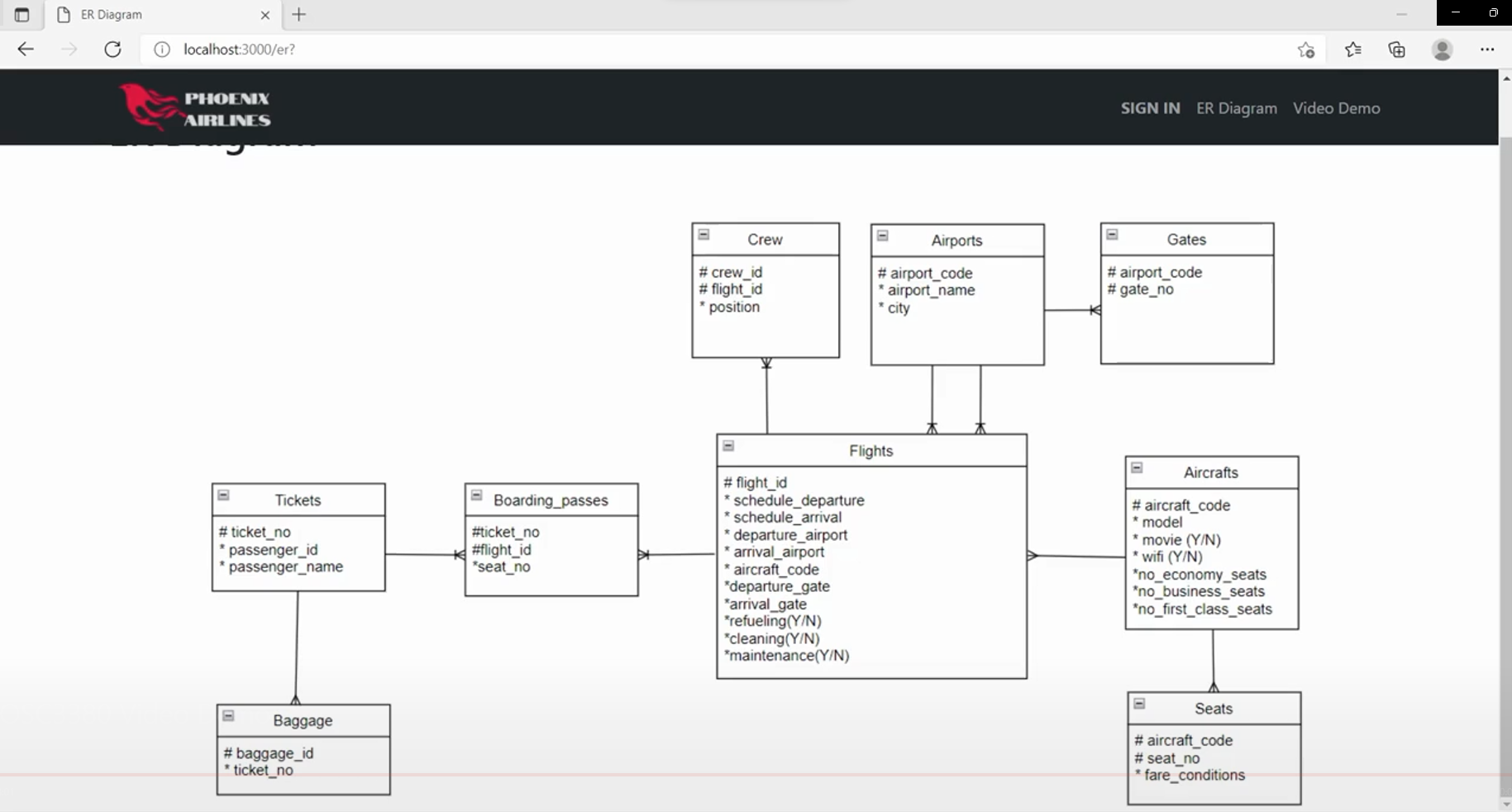 GitHub - thanhban0210/Airline-website: Airline website for checking ...