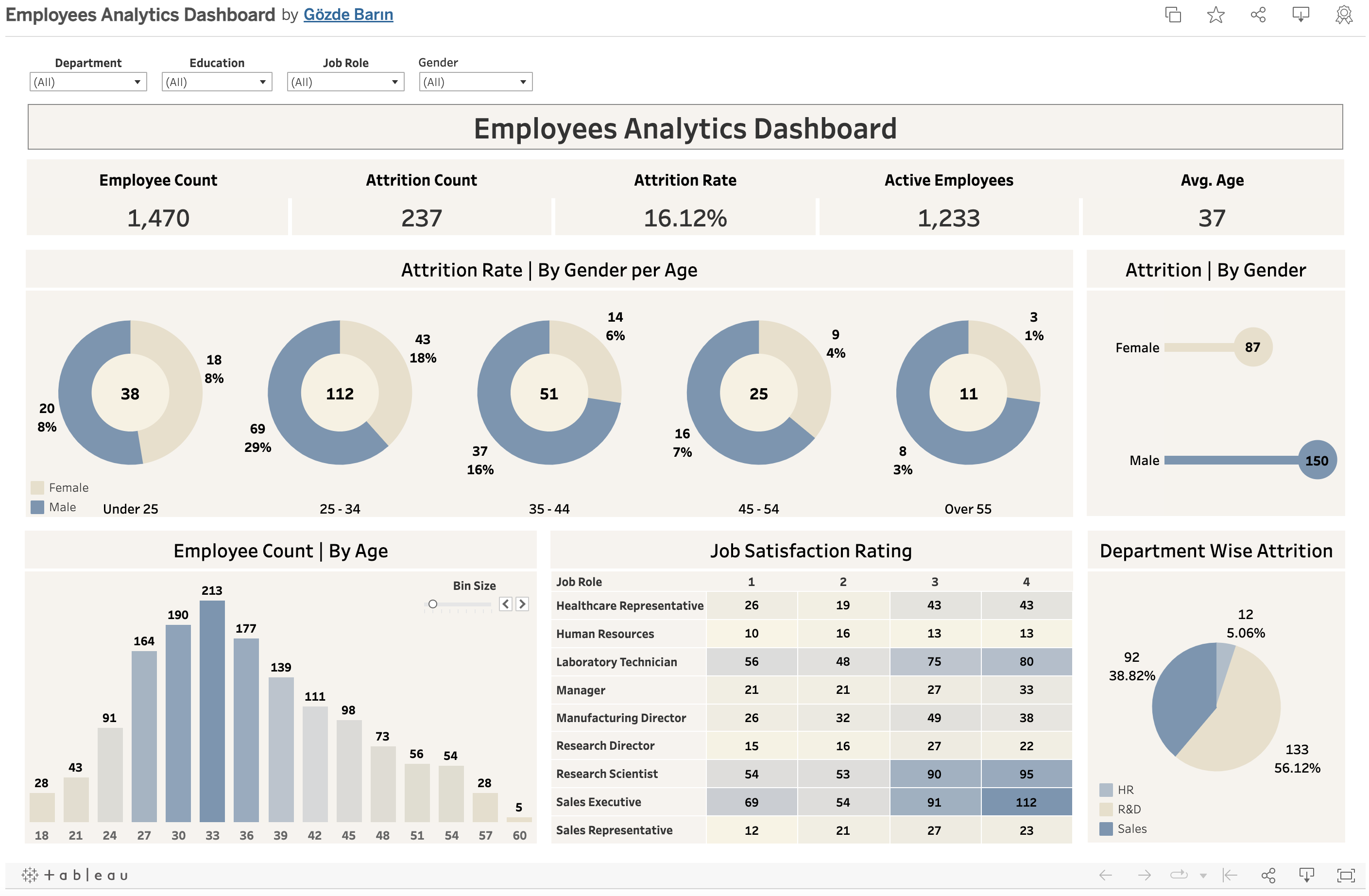 GitHub - gozdemadendere/Tableau_Projects: projects related to tableau tool