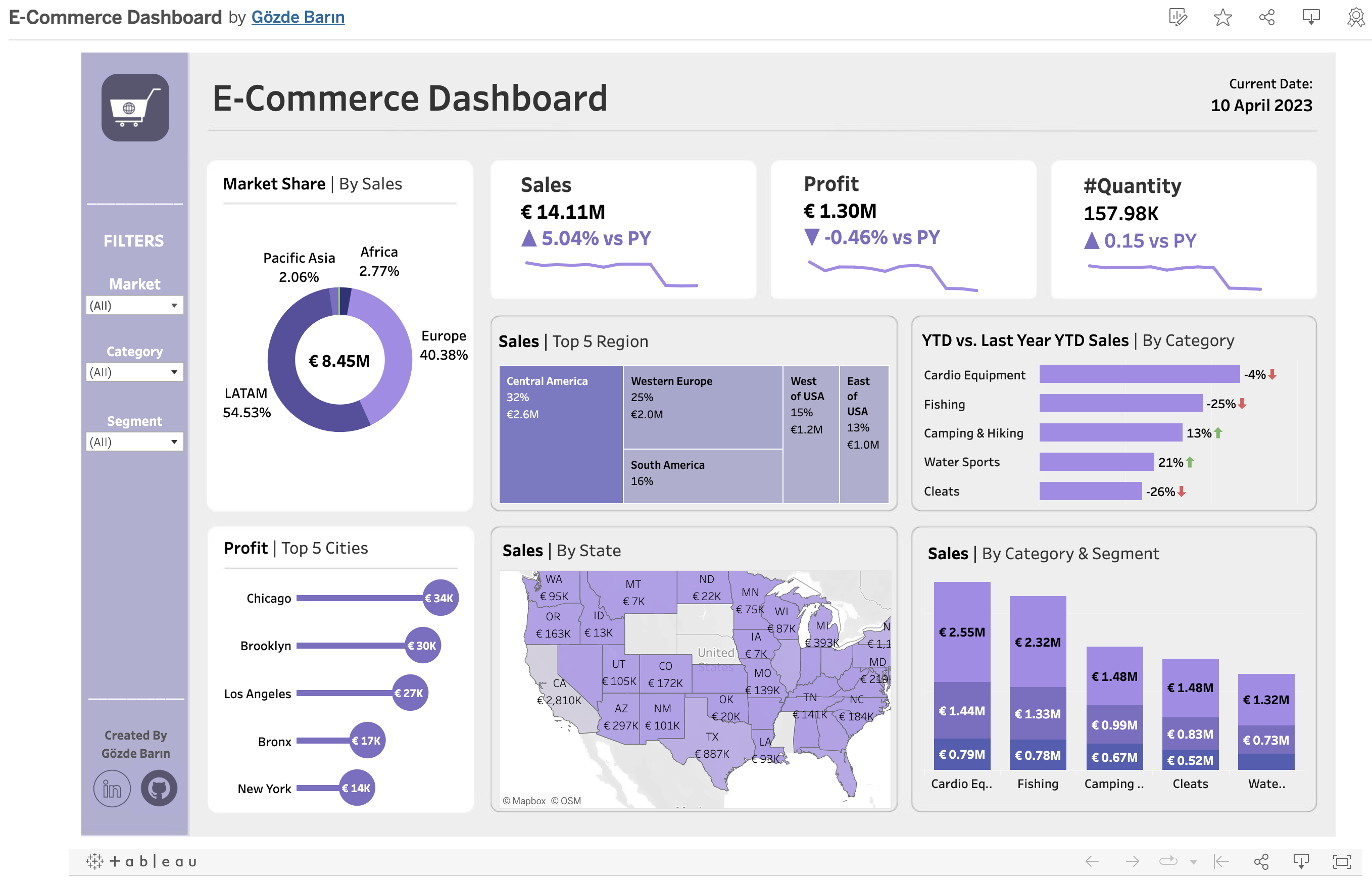 Tableau Project Examples GitHub - gozdemadendere/Tableau_Projects: projects related to tableau tool