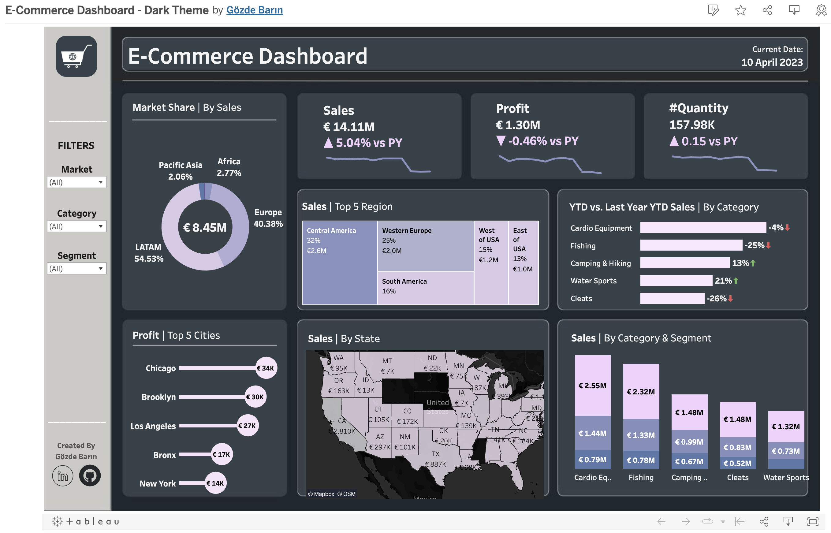Github Gozdemadendere Tableau Projects Projects Related To Tableau Tool Github Gozdemadendere Tableau Projects Projects Related To Tableau Tool