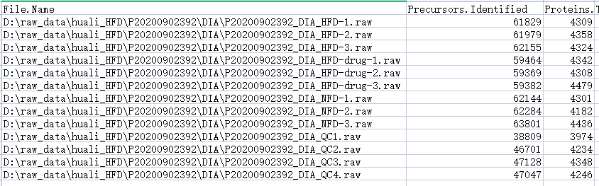 The difference of the identifications in DIA-NN · Issue #195 ...