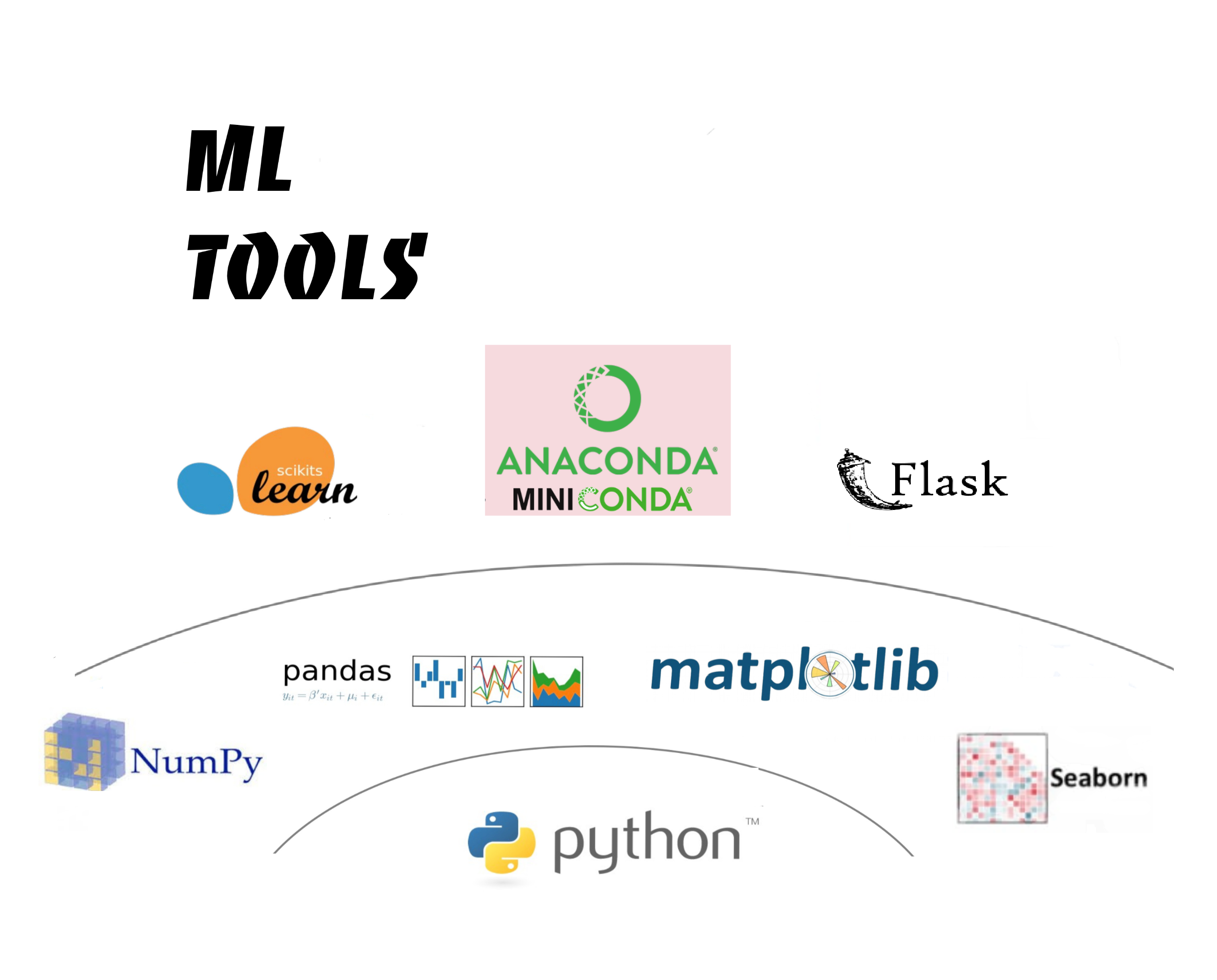 GitHub - ShreyasKadam77/Machine_Learning_Projects: ML Projects on ...