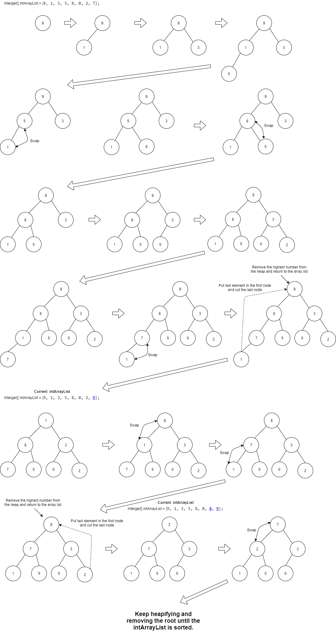 GitHub - Gyu-Park/Algoritms: This repository is for which algorithms I ...
