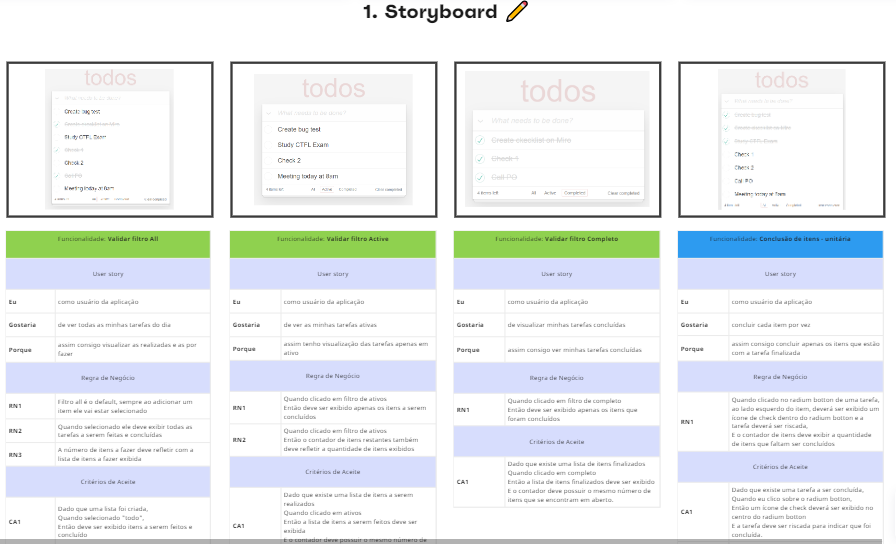 GitHub - RubenUeber/StoryboardQA: Storyboard contendo Userstory, regras ...