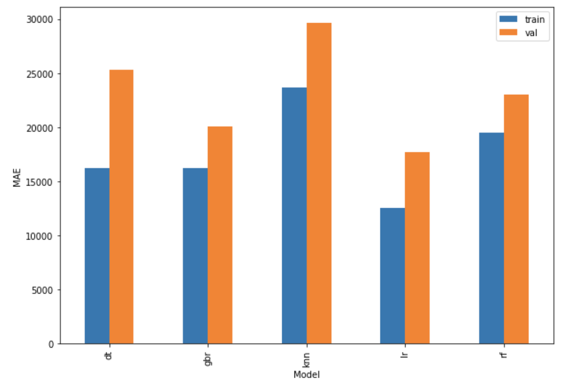 GitHub denisepatricia/kagglehousepricesml Activity Kaggle House