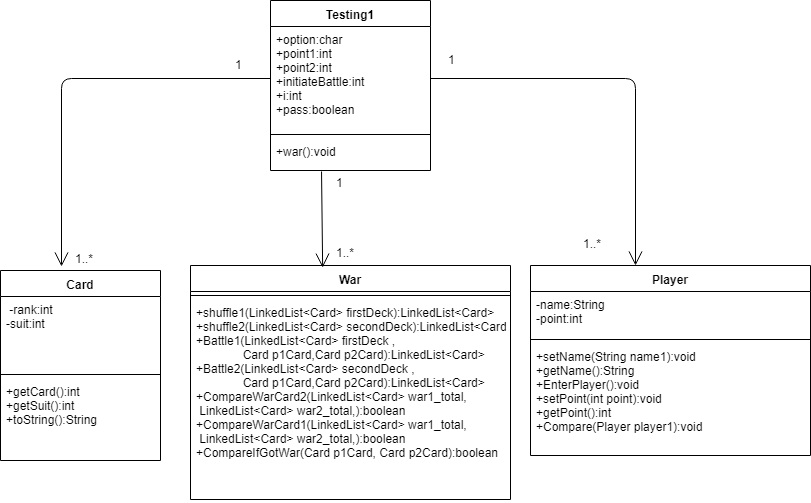 GitHub WanKarHou18/WarCardGamewithObjectOrientedProgrammingin