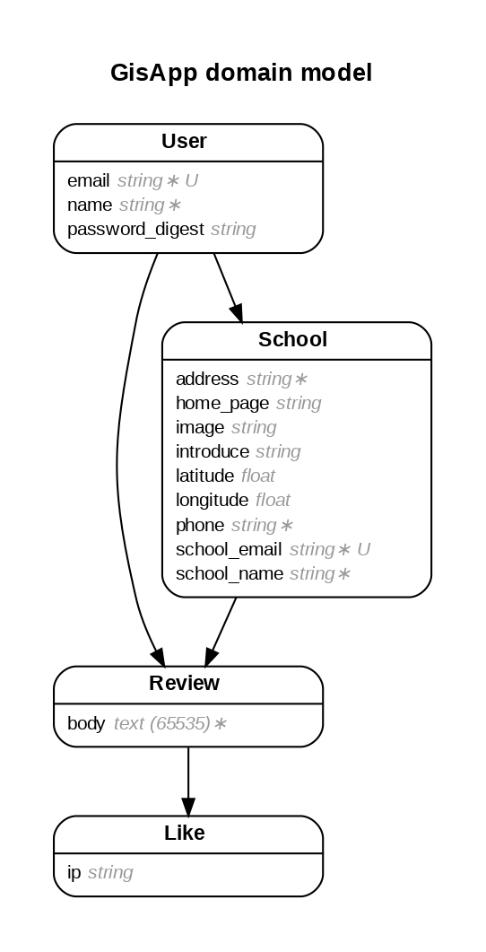 GitHub - wakatsuki614/gis_app