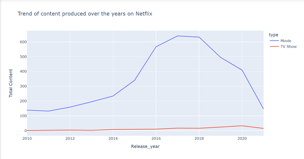 GitHub - Yogavarshni4699/Data_Analysis: Data analysis using Python