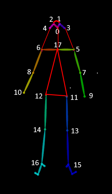 DeepStream using the model problem · Issue #158 · Daniil-Osokin ...