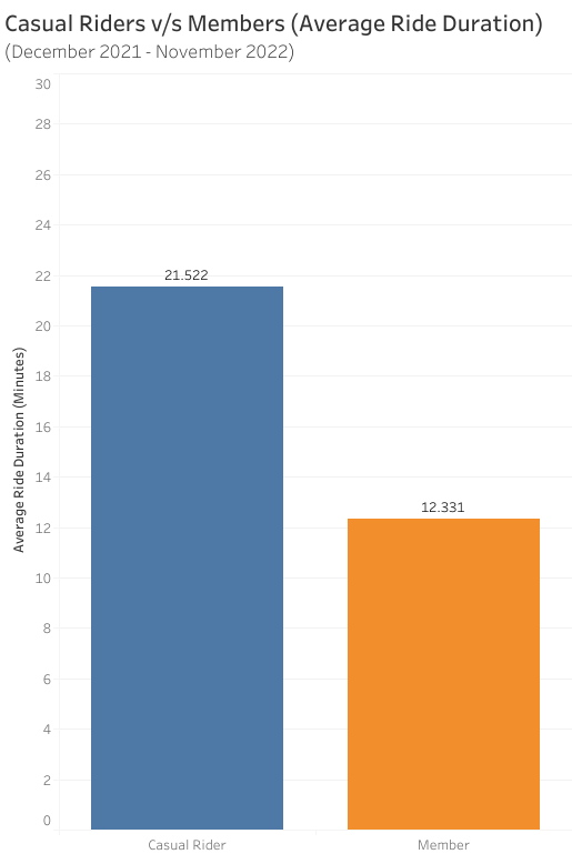 GitHub - vnk-pathak/Cyclistic-Data-Analysis: Data Analysis for a ...