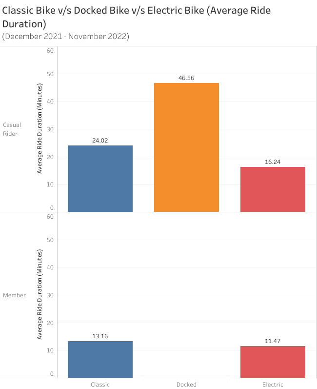GitHub - vnk-pathak/Cyclistic-Data-Analysis: Data Analysis for a ...
