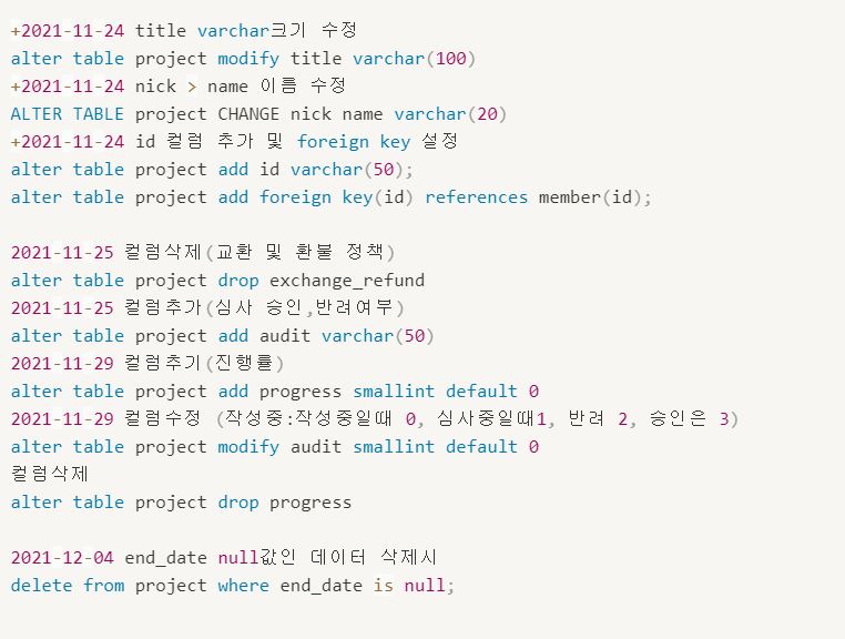GitHub - KhaeMiin/Final_Team_Project: [팀 프로젝트]Bunddeuk포트폴리오