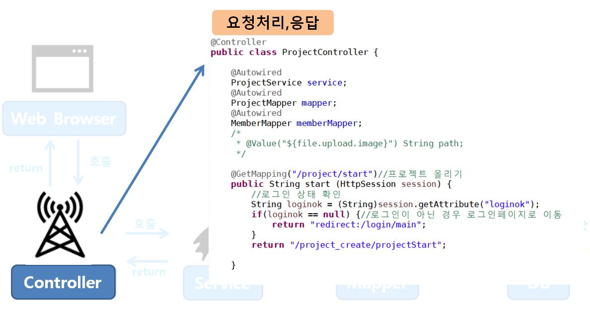 GitHub - KhaeMiin/Final_Team_Project: [팀 프로젝트]Bunddeuk포트폴리오