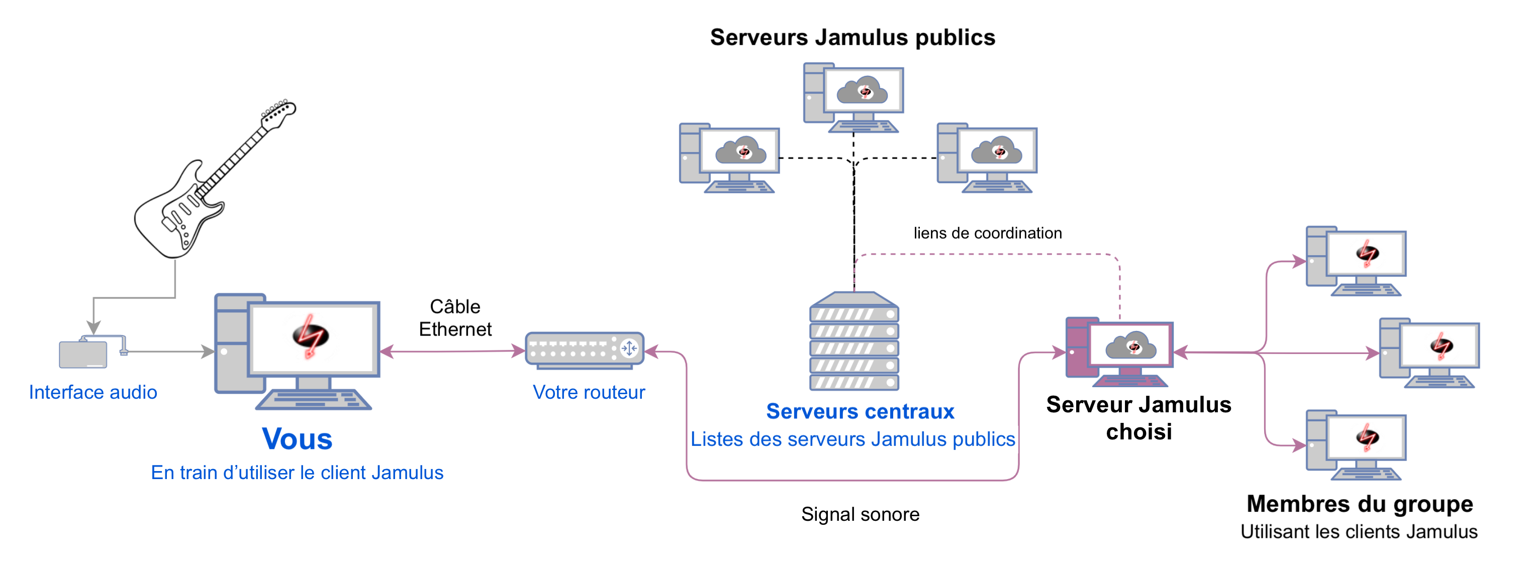 Archi Jamulus