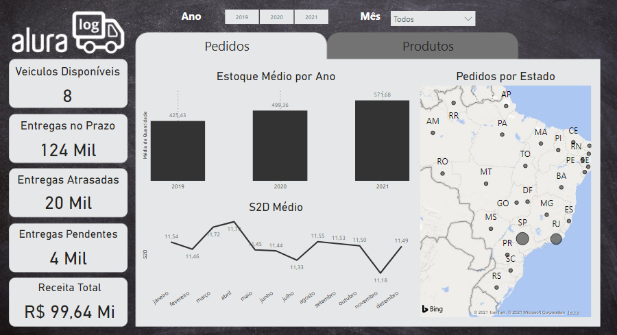 GitHub - MateLima/alura-challengeBI: 4 semanas de desafios propostos ...