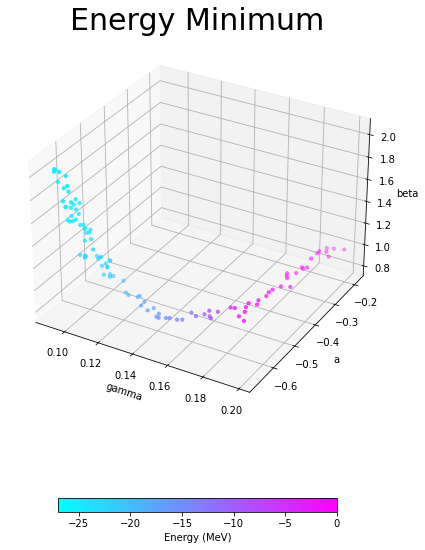 GitHub - MattiaDamiaPaciarini/Helium-ground-state-energy: Algorithm ...