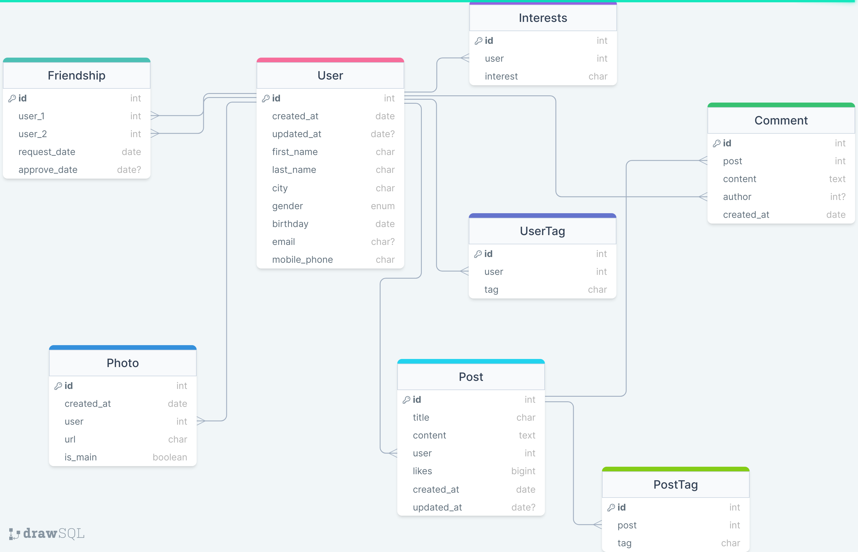 GitHub - reydnn/scalling-service