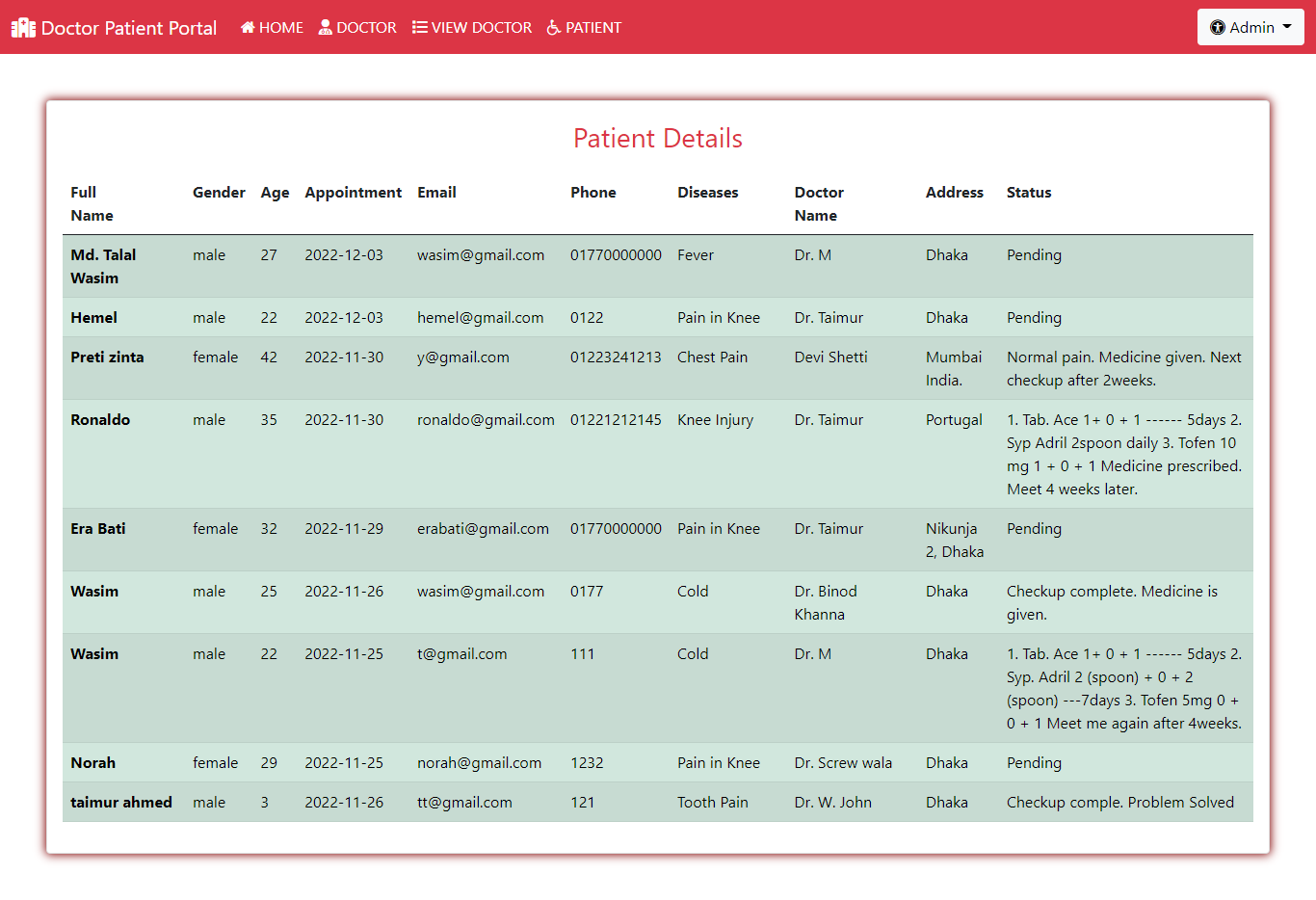 2 5 Patient List