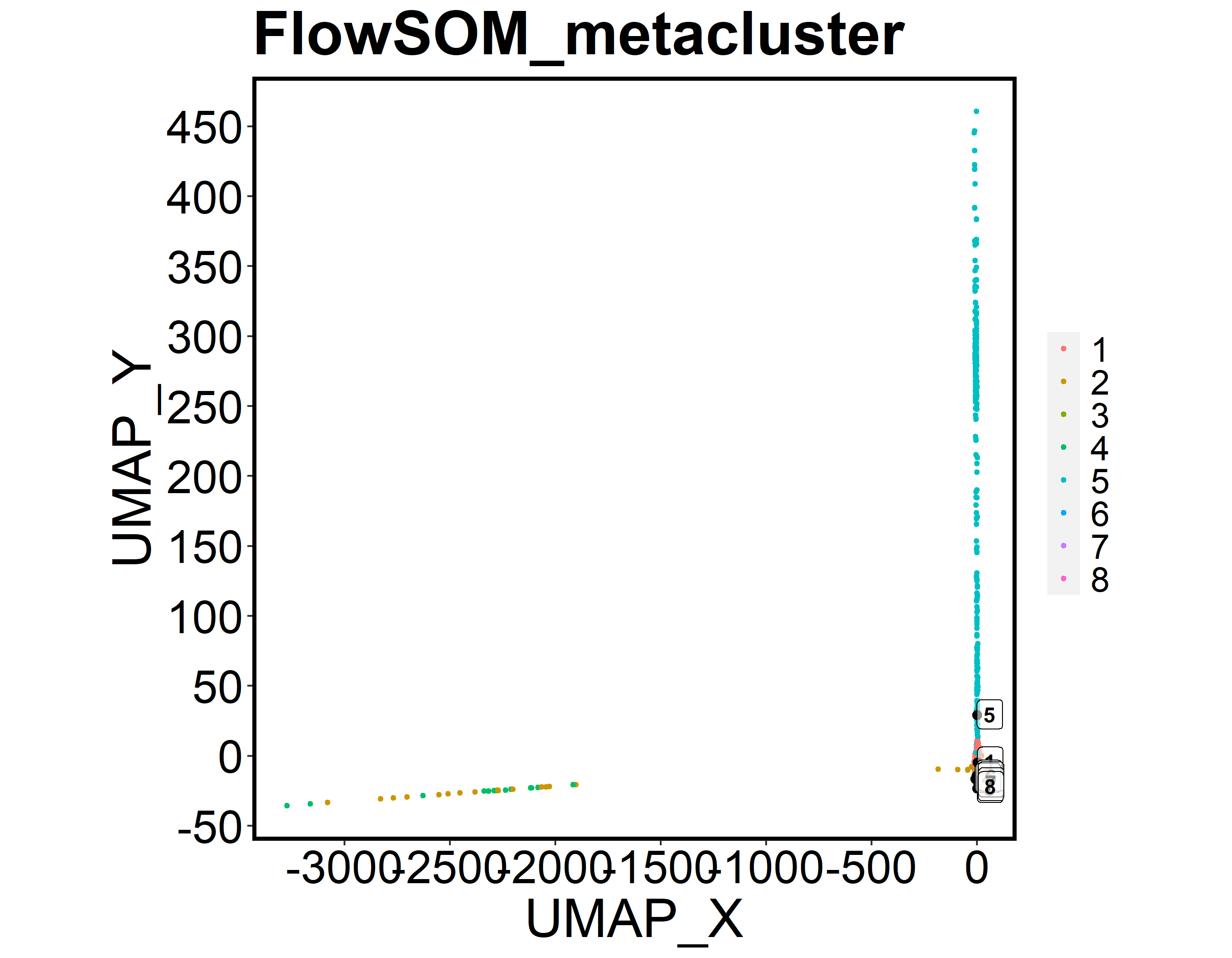 Factor plot - FlowSOM_metacluster - plotted on UMAP_X by UMAP_Y