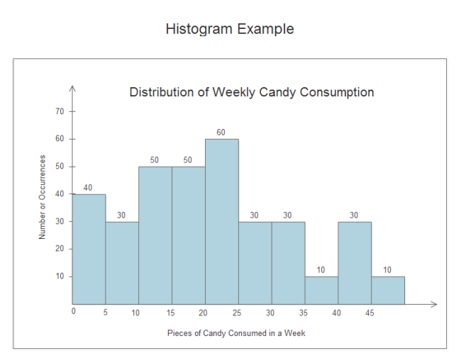 create a histogram chart issue 543 eventbrite britecharts github histogram chart