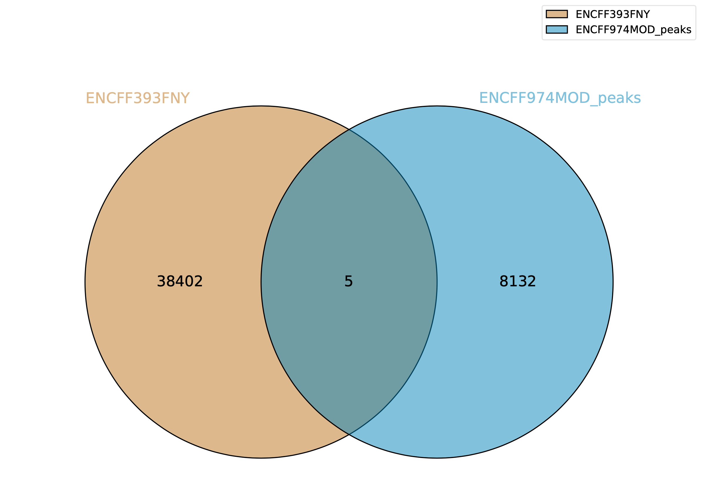 GitHub - Meldanka/hse_hw2_chip