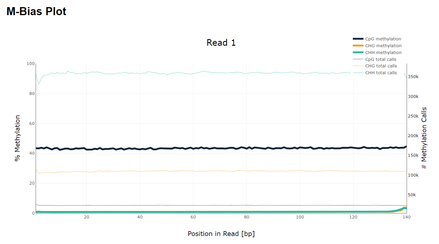 GitHub - daria-pon/hse_hw1_meth