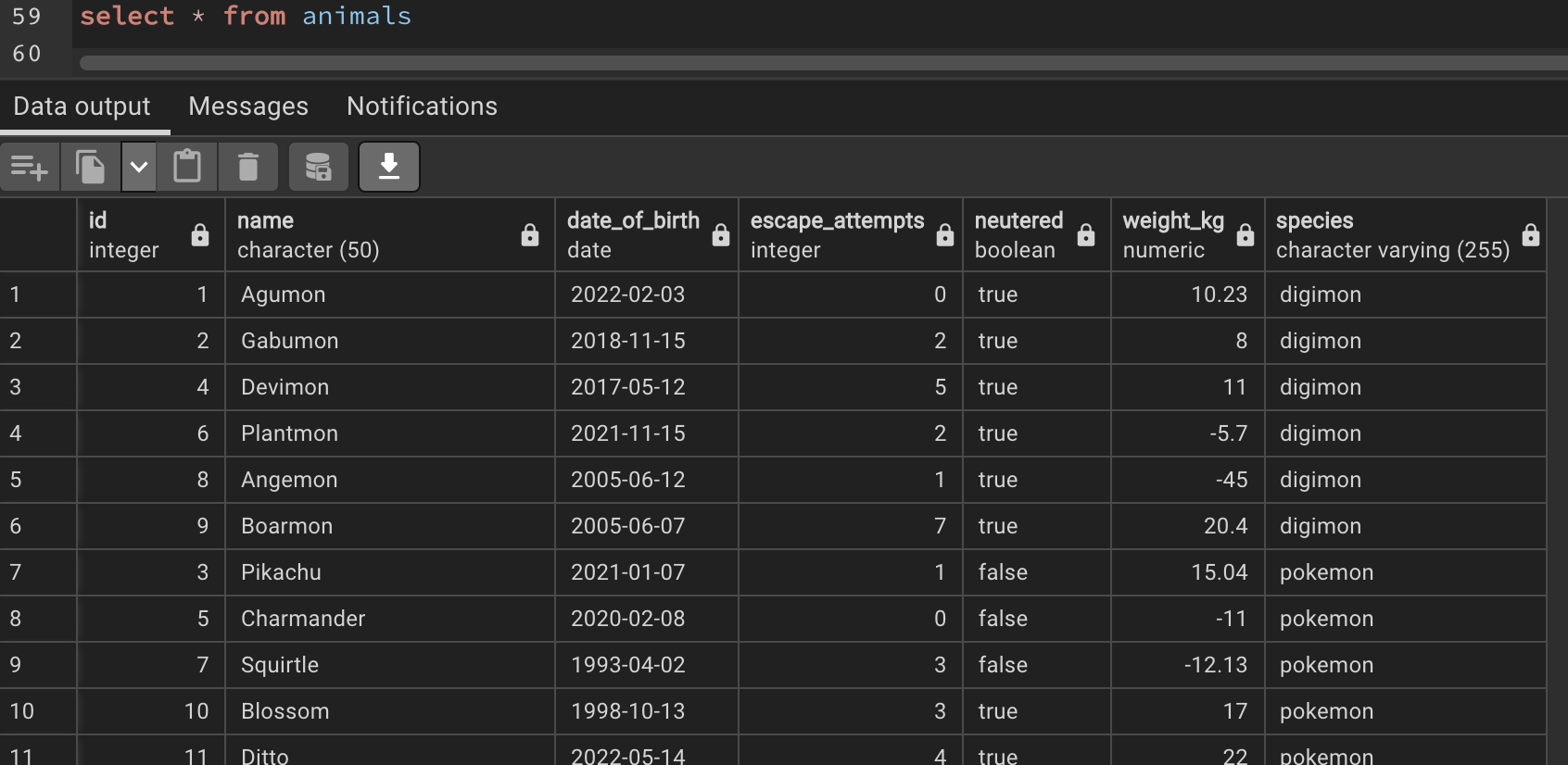 GitHub - stanleySimeon/VetClinic: In this project, I will use a ...