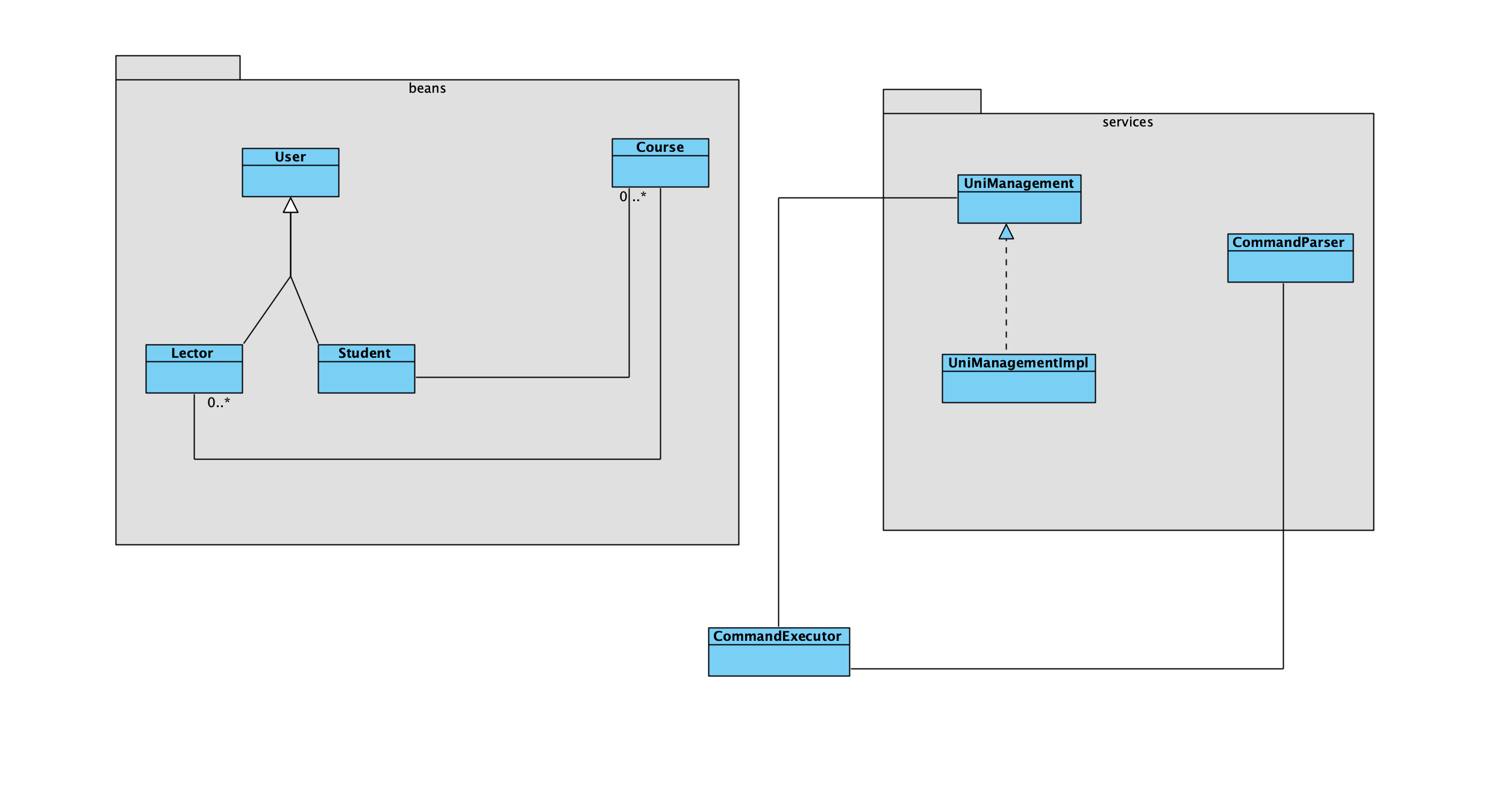 GitHub - draftfile/Gita_Final_Project