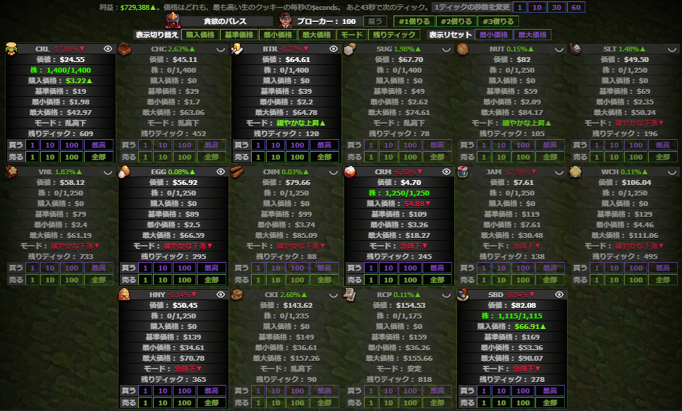 GitHub - t-niii/stocks: Cookie Clicker's MOD