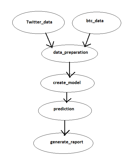 Rda Project Matrix GitHub - dawidpilarskisgh/rda-project