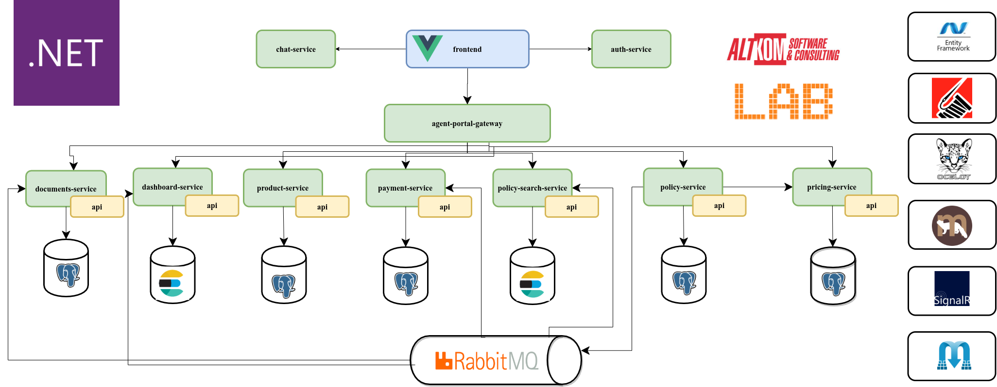 GitHub - AudyzeeGit/LabInsuranceSalesPortal
