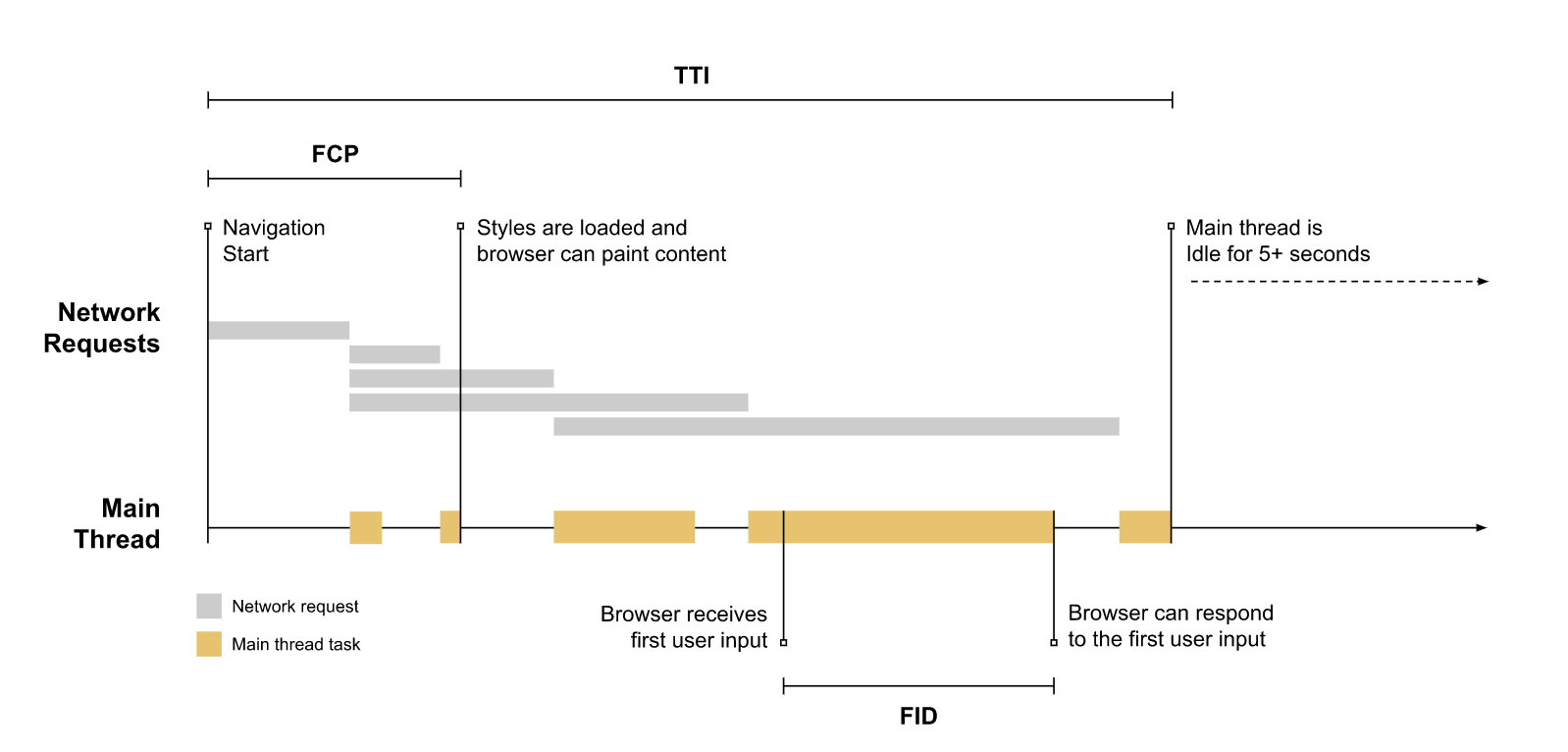 FID 是什么以及如何计算· Issue #23 · fengzilong/pso · GitHub