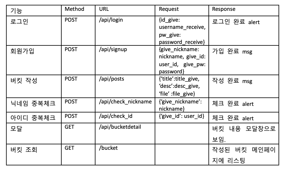 GitHub - hyunjikeem/YourBucketlist